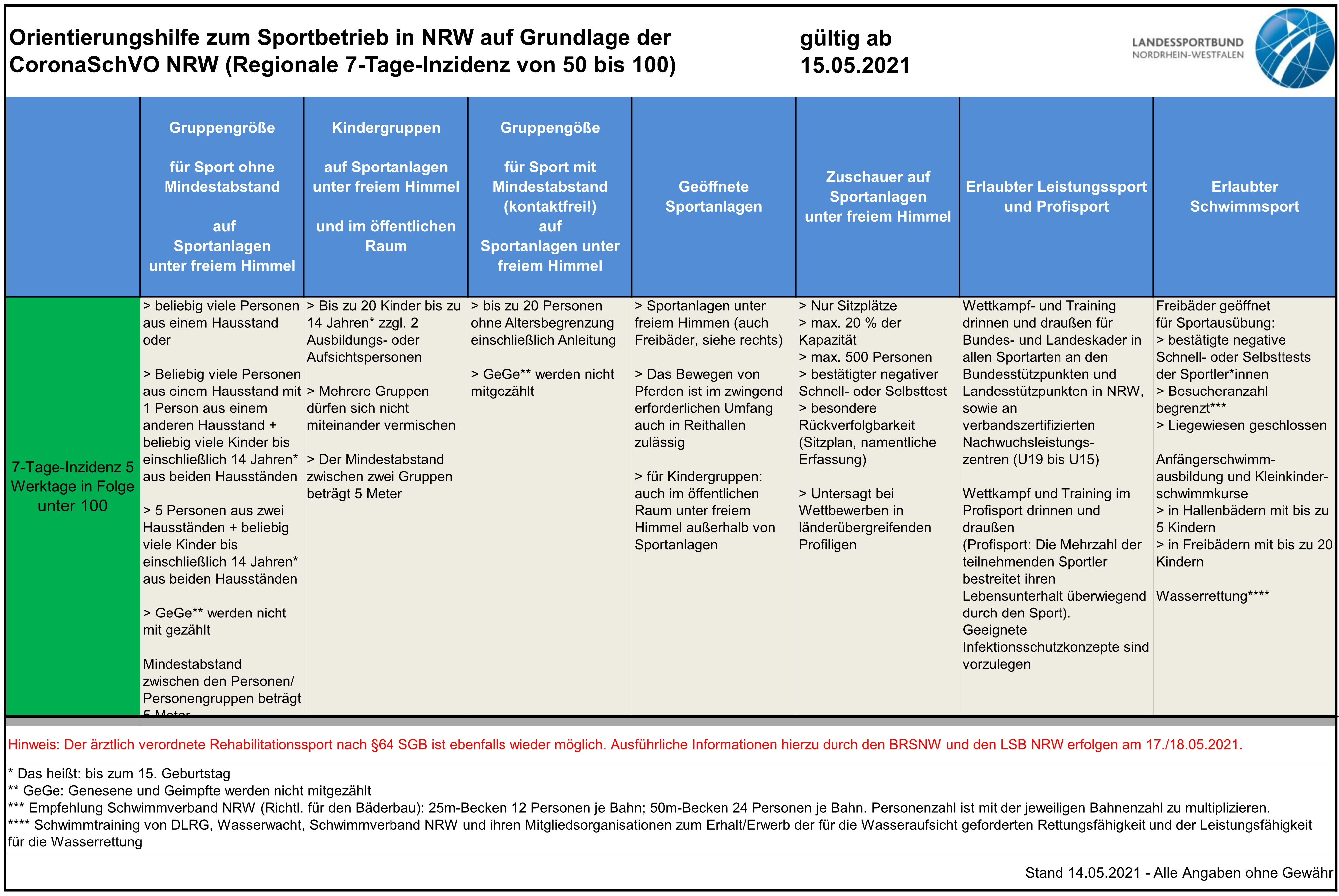 2021-05-14_Regeln_fuer_Sportbetrieb_bei_Inzidenz_50_bis_100