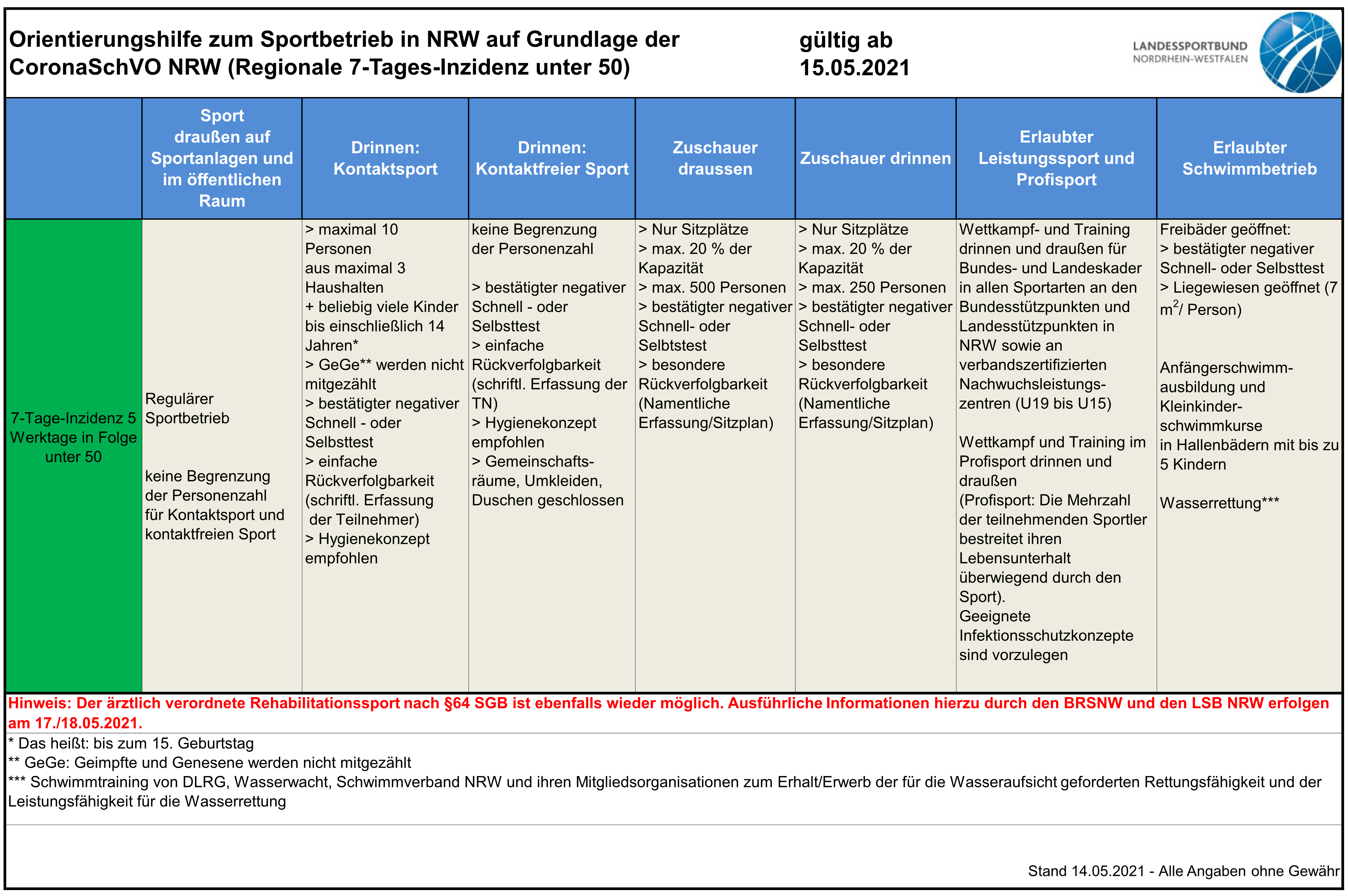 2021-05-14_Regeln_fuer_Sportbetrieb_bei_Inzidenz_unter_50