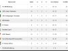 2023-03-20-200003-Tabelle